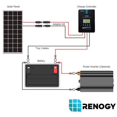 renogy junction box|renogy inverter wiring diagram.